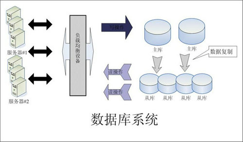 企业该如何选择开云·kaiyun体育（中国）官方网站-登录入口数据库