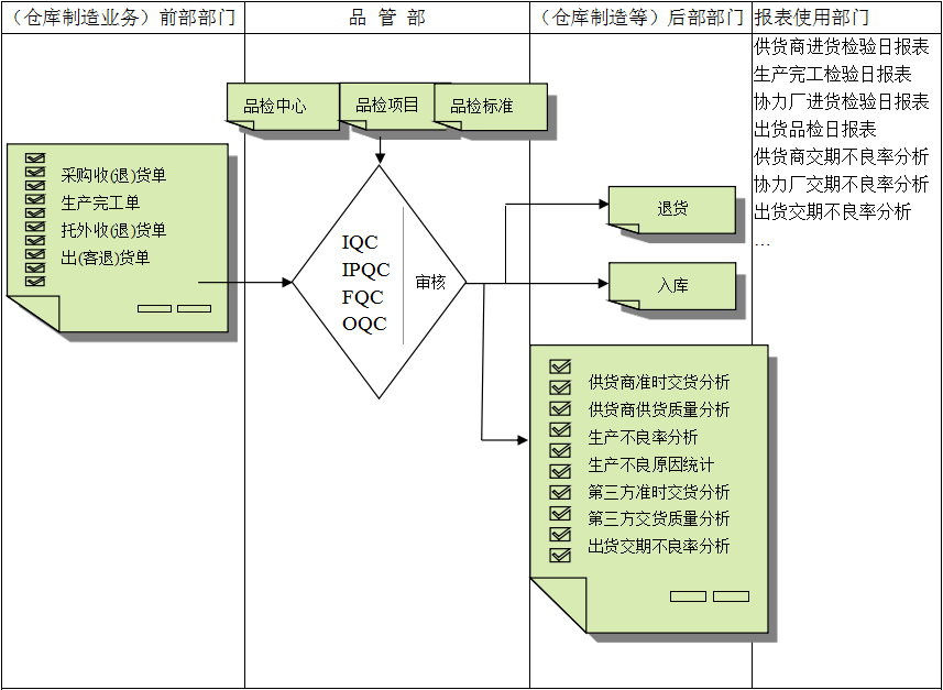 开云·kaiyun体育（中国）官方网站-登录入口软件与企业需求之间存在的差异