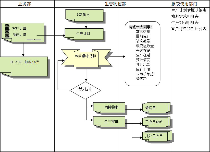 开云·kaiyun体育（中国）官方网站-登录入口系统的三大维度管理