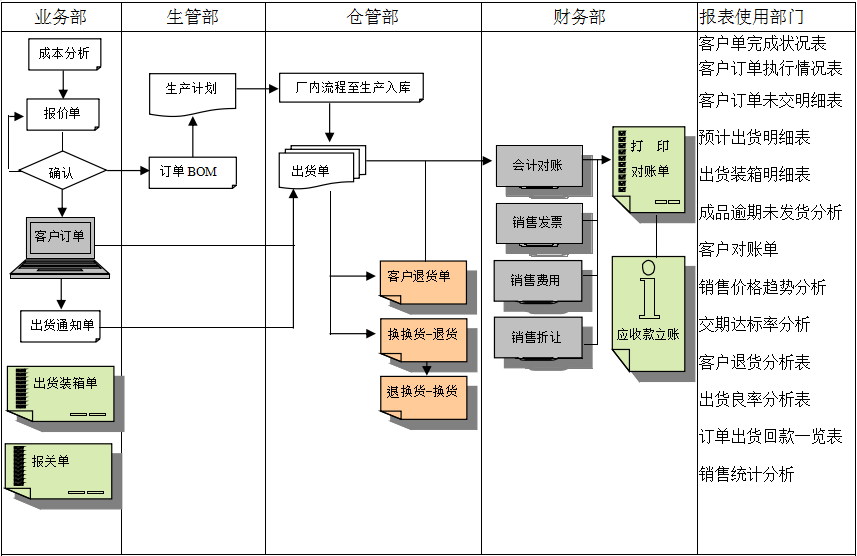 开云·kaiyun体育（中国）官方网站-登录入口软件的功能模板管理有哪些?