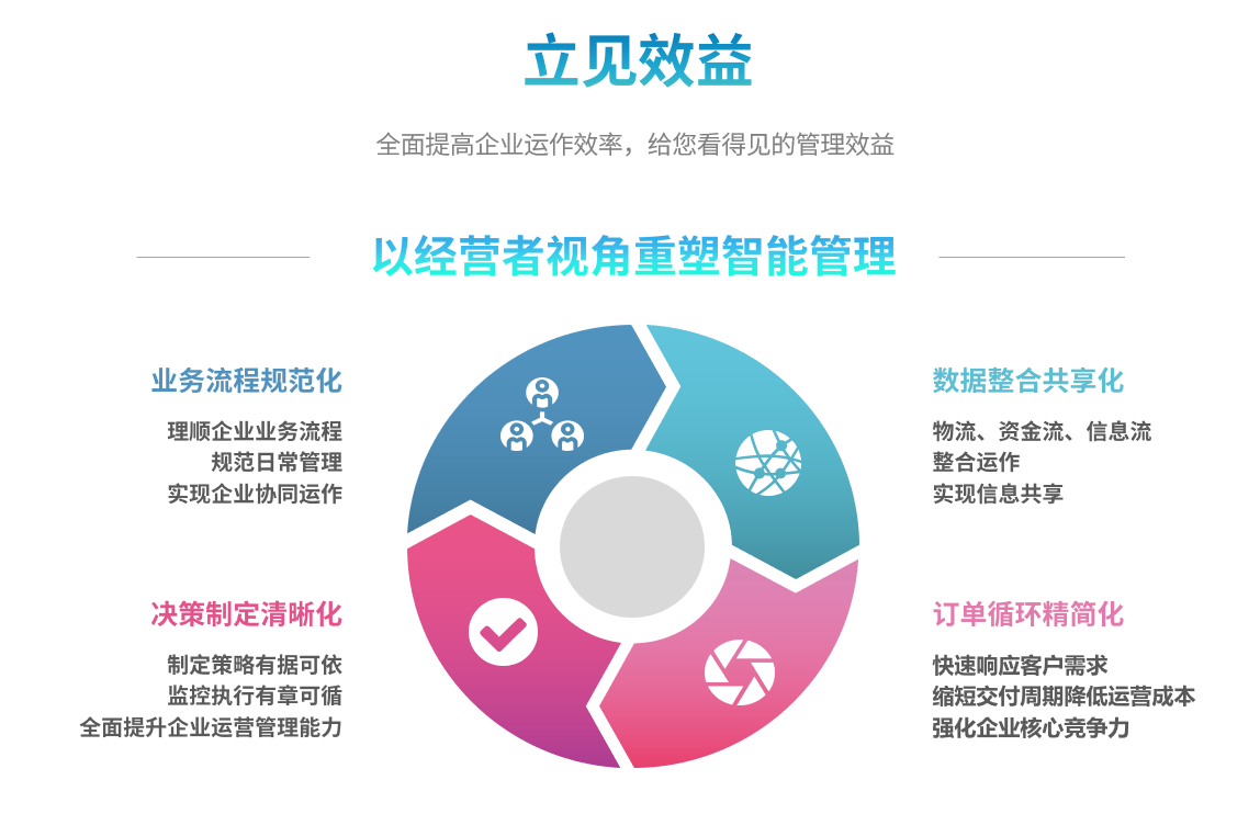 企业实施开云·kaiyun体育（中国）官方网站-登录入口系统要提前了解哪些方面?