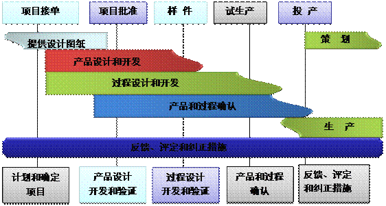 什么是开云·kaiyun体育（中国）官方网站-登录入口系统的核心?