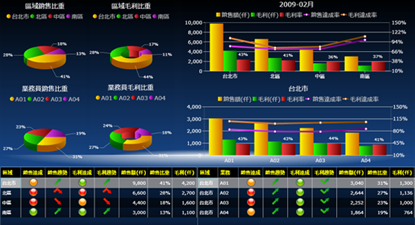 开云·kaiyun体育（中国）官方网站-登录入口软件系统的基础数据如何快速管理?